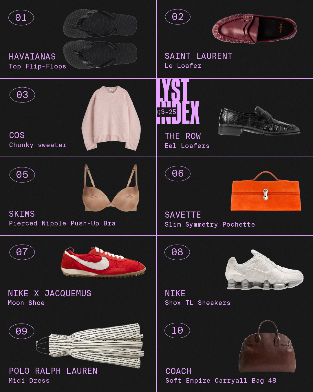 Lyst's hottest products ranking for the third quarter of 2025