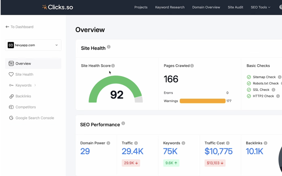Clicks.so 2.0 is a Game-Changer for SEO Professionals